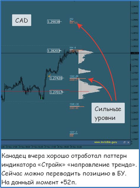 анализ форекс каждый день